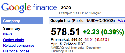 Google Adsense Earnings Down