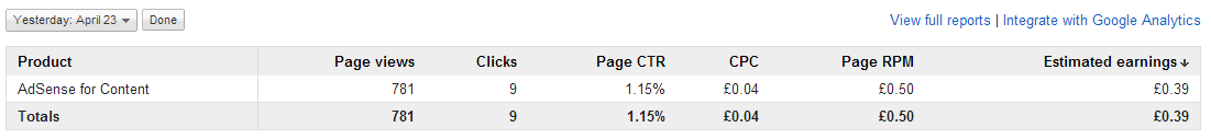 Google Adsense Earnings Drop