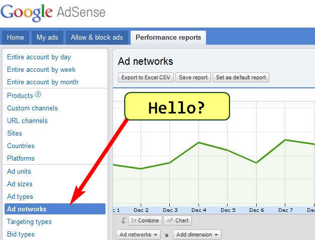 Google Adsense Earnings Drop