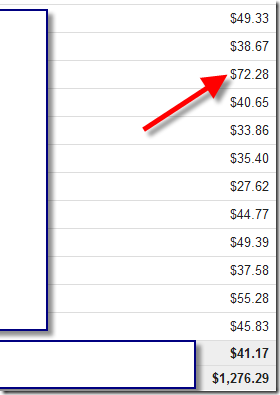 Google Adsense Earnings Not Showing