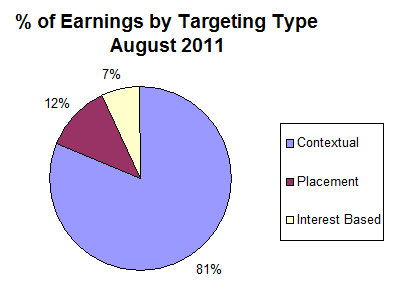 Google Adsense Earnings Per Click