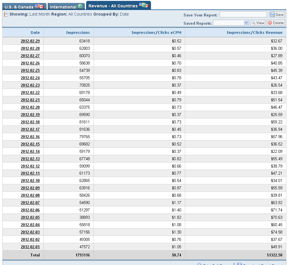 Google Adsense Payment