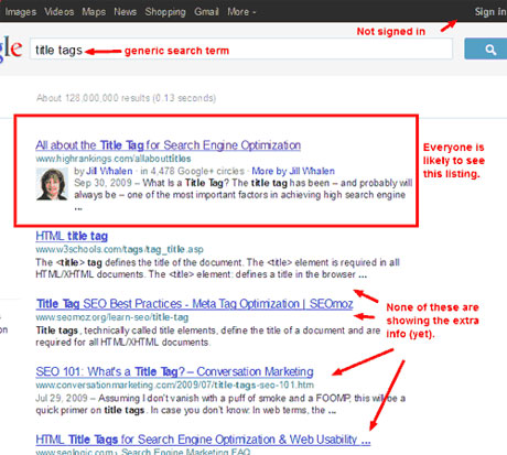 Google Authorship