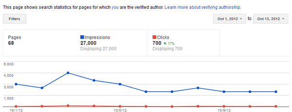 Google Authorship For Business