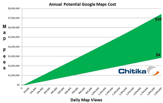 Google Image Search Api Alternative