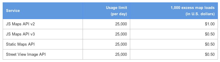 Google Image Search Api Cost