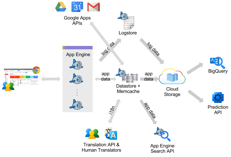 Google Image Search Api Cost