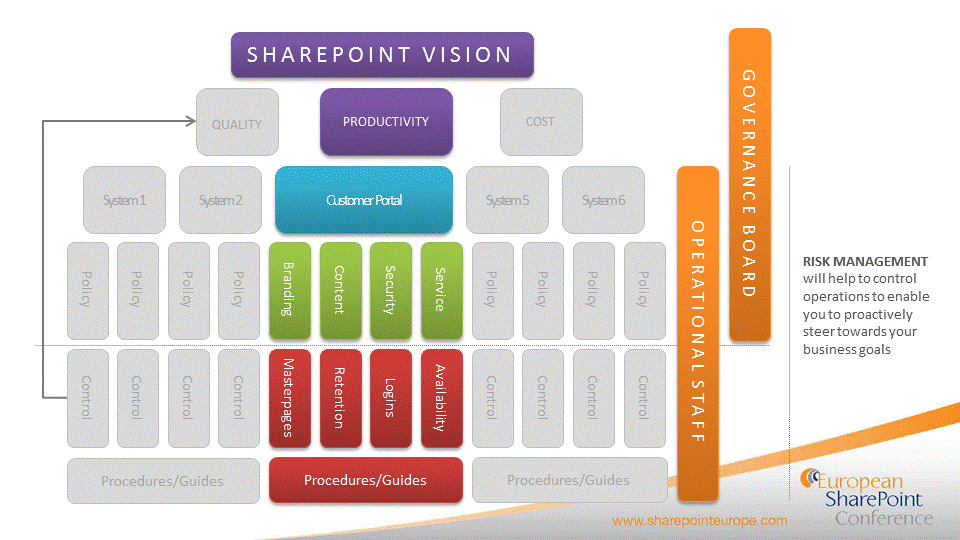 Governance Framework