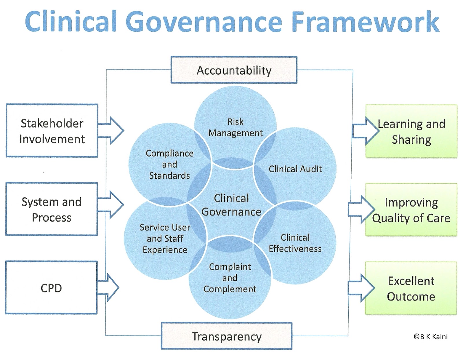 Governance Framework Template