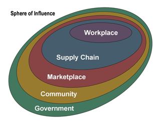 Governance Framework Template