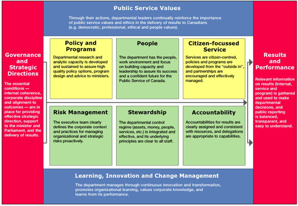 Governance Framework Template