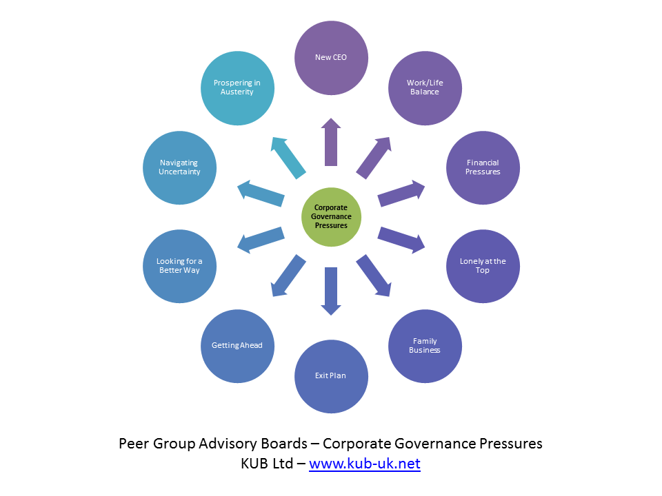 Governance Images