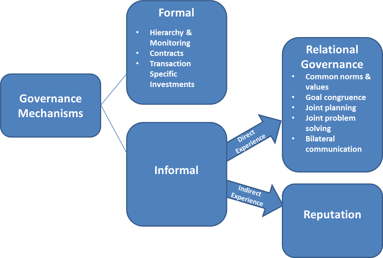 Governance Images