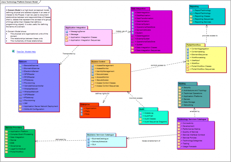 Governance Model Examples