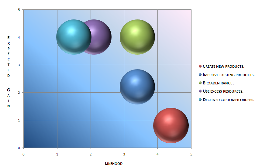 Governance Risk And Compliance