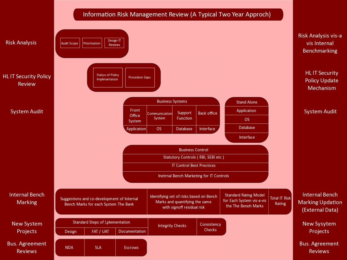 Governance Risk And Compliance Definition