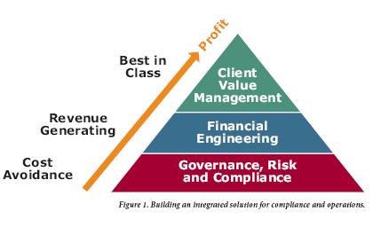 Governance Risk And Compliance Solutions