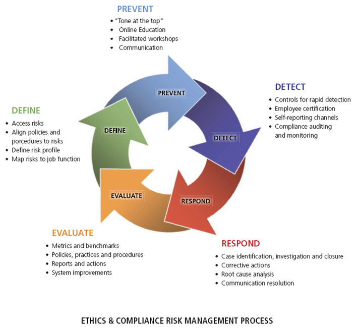 Governance Risk And Compliance Training