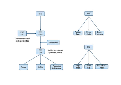 Governance Structure Definition