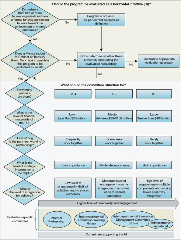 Governance Structure Definition