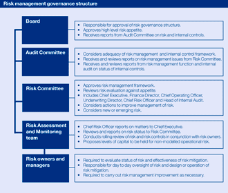 Governance Structure Definition