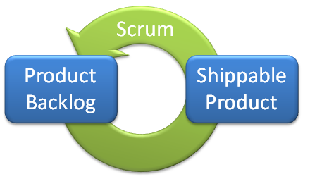 Governance Structure Definition