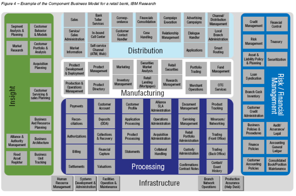 Governance Structure Examples