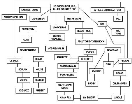 Greek Mythology Family Tree Chart For Kids