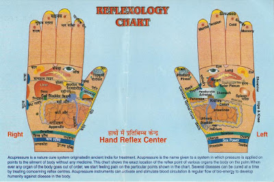 Hand Reflexology Pressure Points Chart