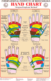 Hands Pressure Points Chart