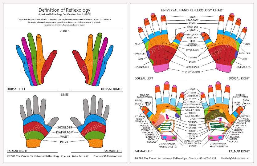 Hands Pressure Points Chart