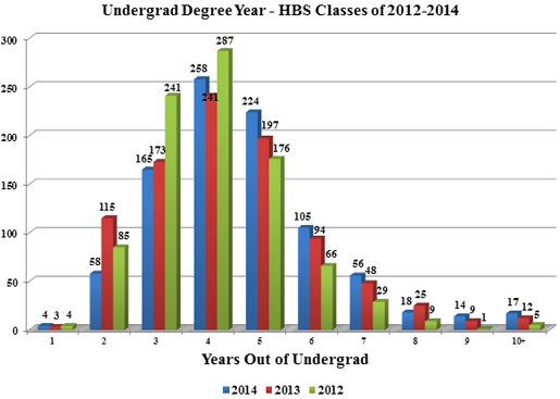 Harvard Admissions Officer Interview