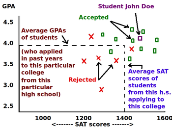 Harvard Admissions Officer Salary