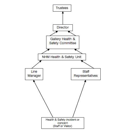 Health And Safety At Work Act Summary 1974