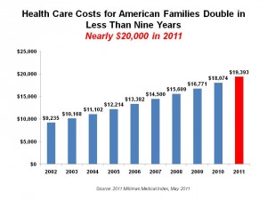 Health Care Costs