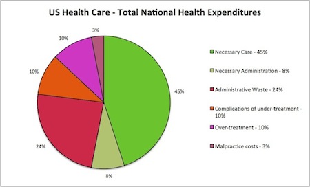 Health Care Costs By Country Chart