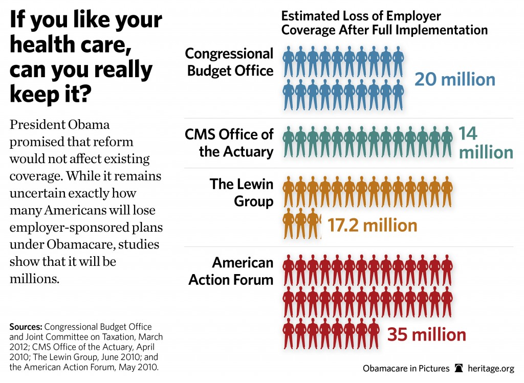 Health Care Costs Rising Due To Obamacare