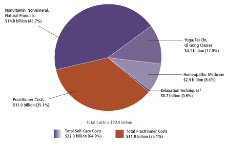 Health Care Costs Rising Statistics