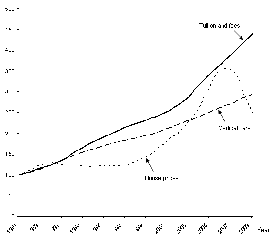 Health Care Costs Rising Statistics