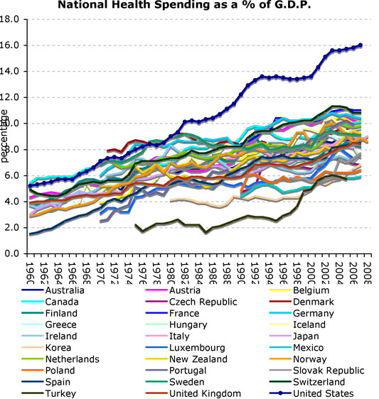 Health Care Costs Rising Statistics