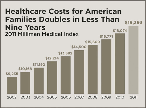 Health Care Reform Bill Facts