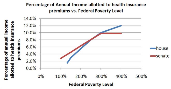 Health Care Reform Bill Pdf