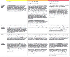 Health Care Reform Bill Pdf