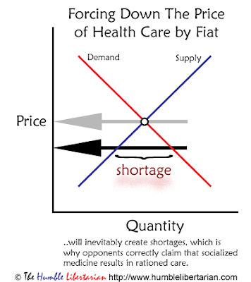 Health Care Reform Bill Text