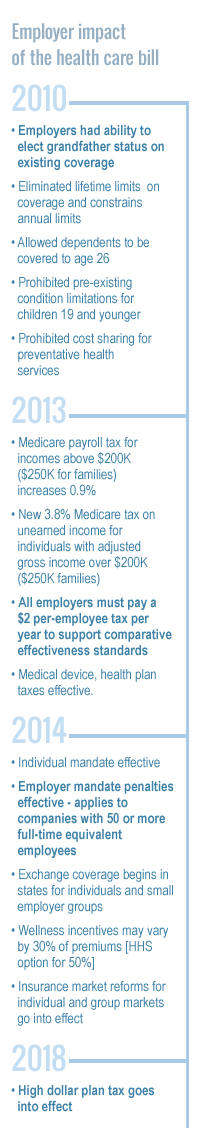 Health Care Reform Timeline For Employers