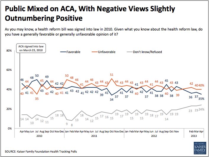 Health Care Reform Timeline Kaiser