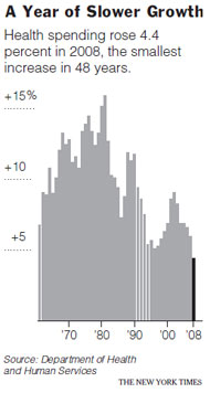 Health Care Reform Timeline New York Times