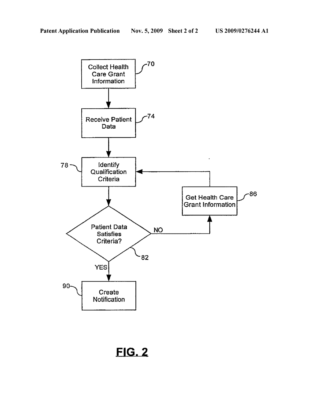 Health Care System Diagram