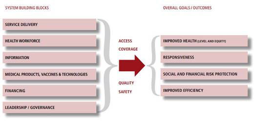 Health Care System Diagram