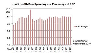 Health Care System In India Pdf